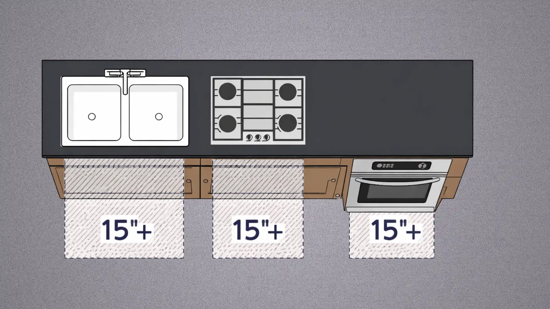 Diagram of landing space requirements for kitchen island showing 15 inch plus drop zones